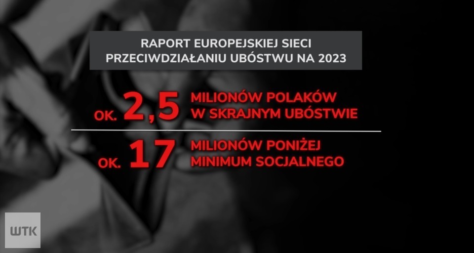 Coraz więcej ubogich w Polsce. Także w Poznaniu