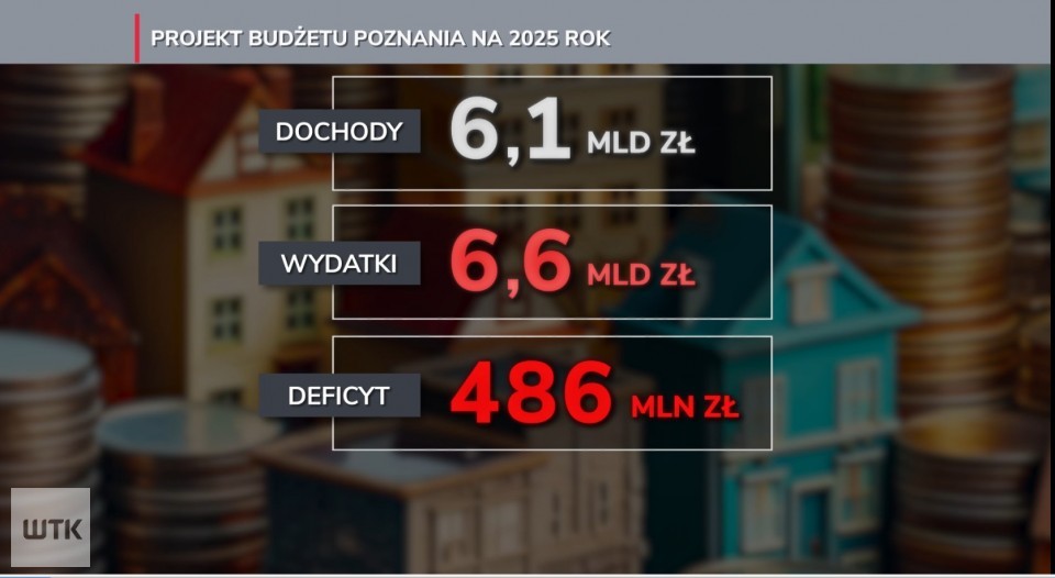 Projekt budżetu miasta gotowy. Opozycja krytykuje