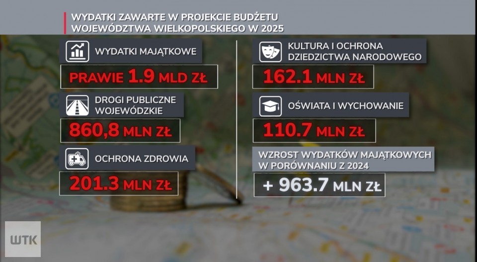 Prawie miliard na inwestycje. Projekt budżetu dla województwa